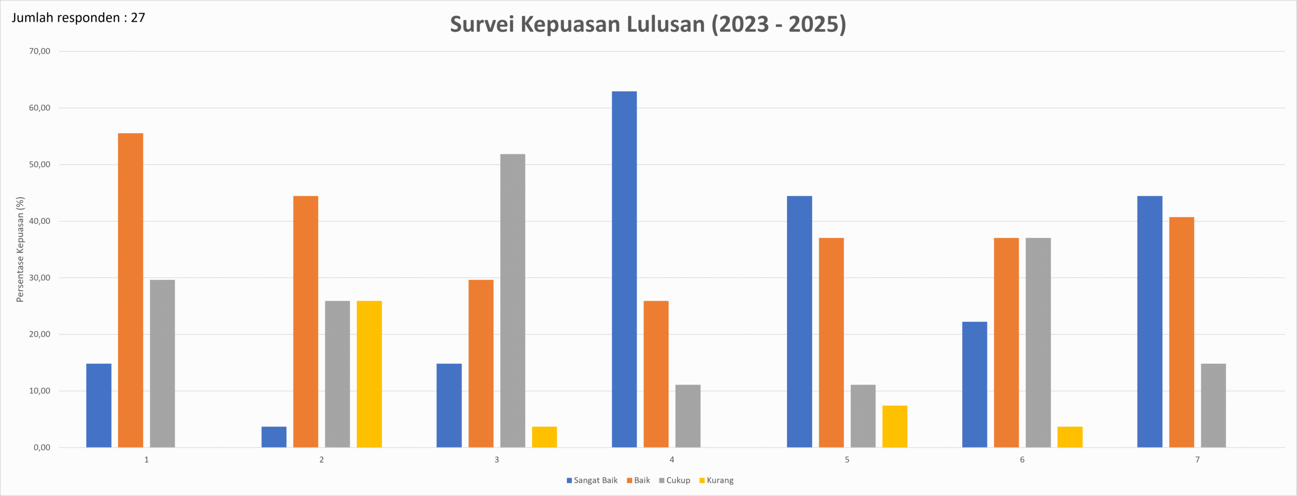Survei kepuasan lulusan TPP