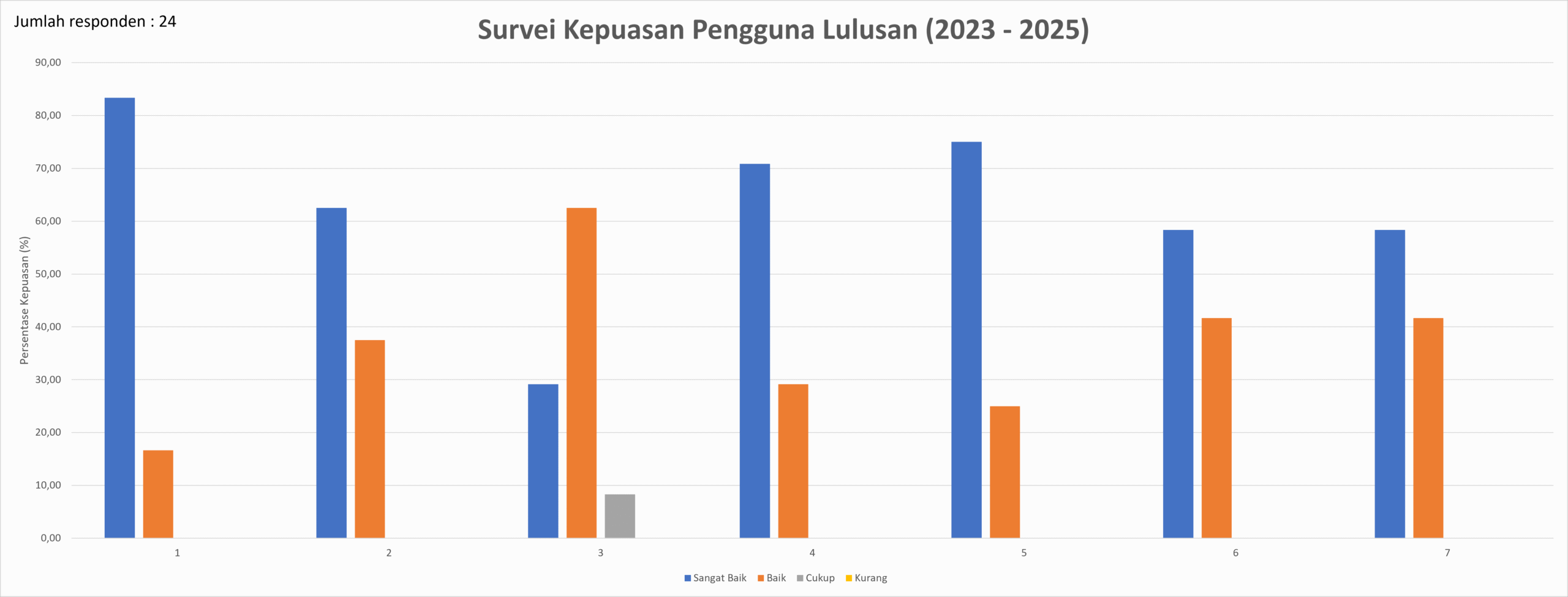 Survei kepuasan pengguna lulusan TPP