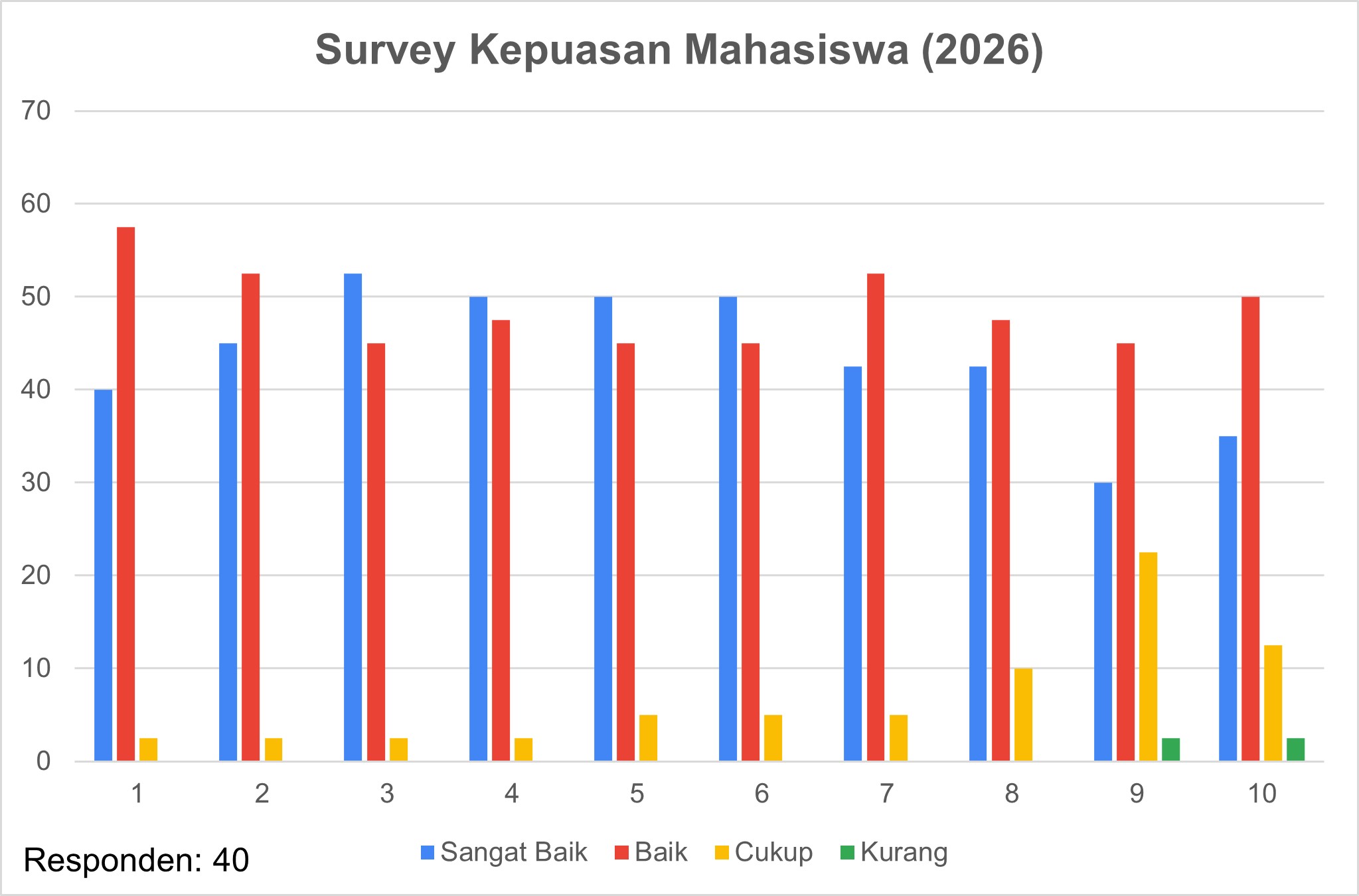 Survey Kepuasan Mahasiswa (2026) TPN - 1-1