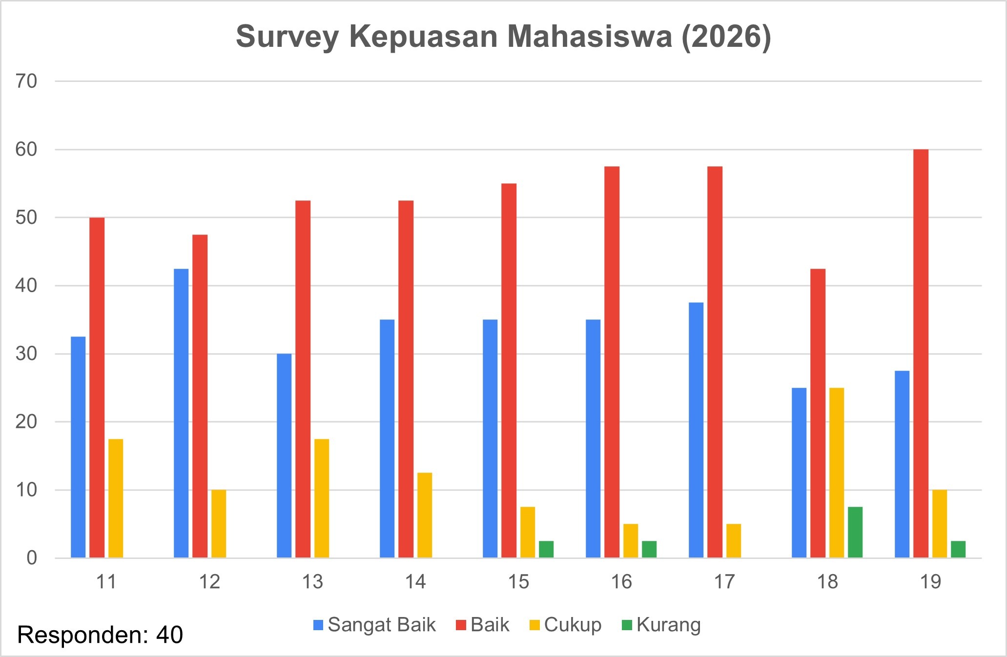 Survey Kepuasan Mahasiswa (2026) TPN - 2-1