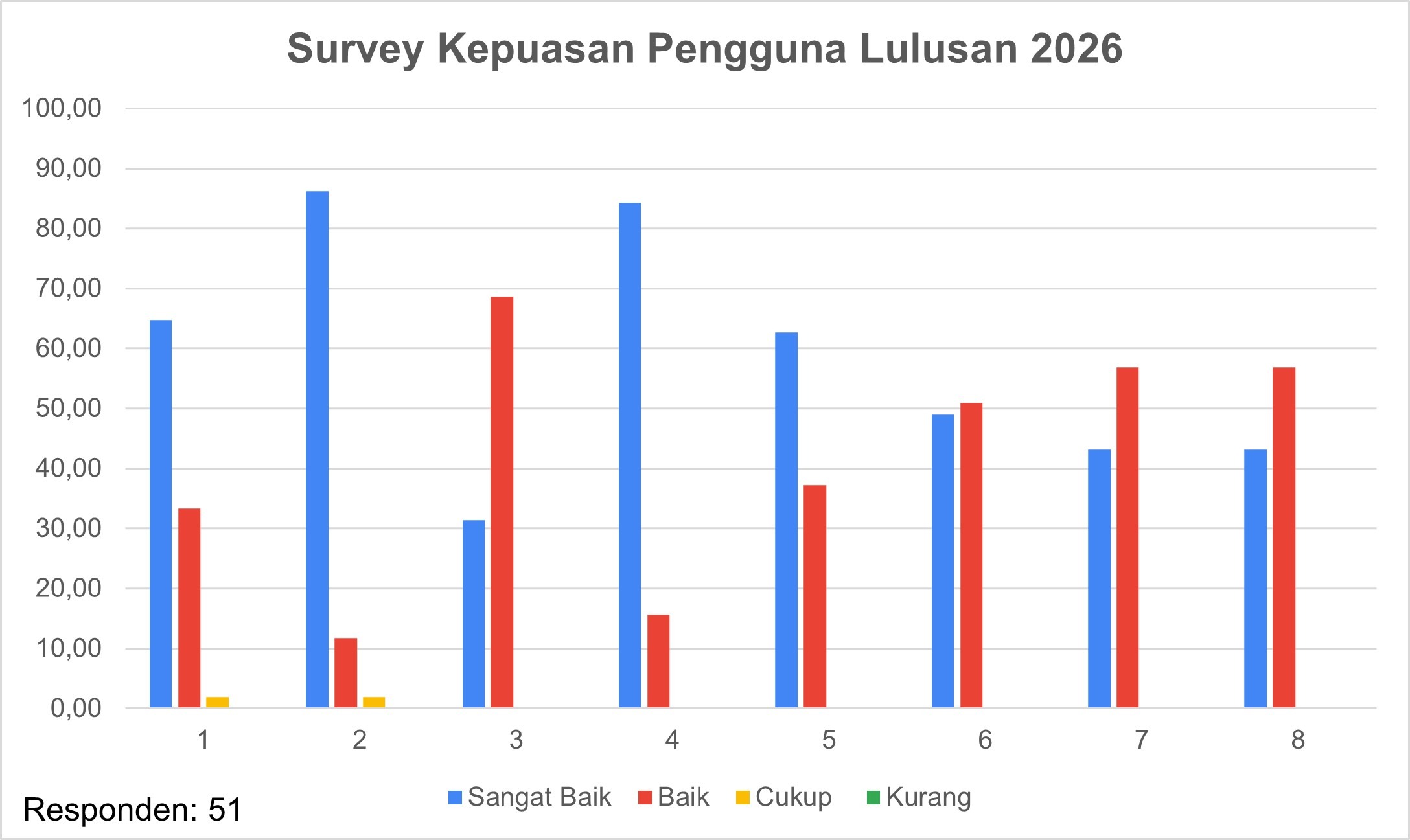 Survey Kepuasan Pengguna Lulusan (2026) TPN - 1-1