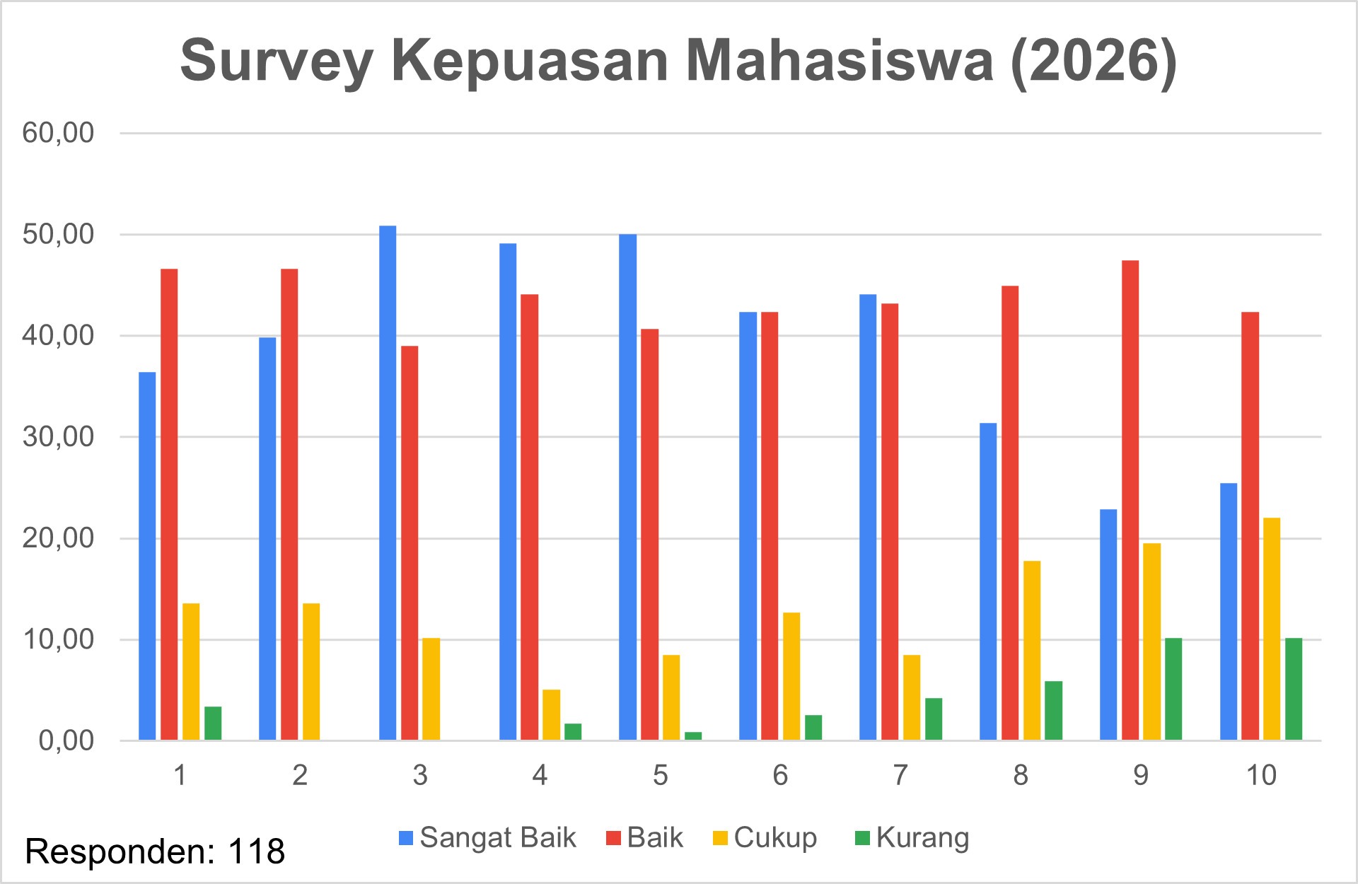 Kepuasan Mahasiswa S2 IPN (1)