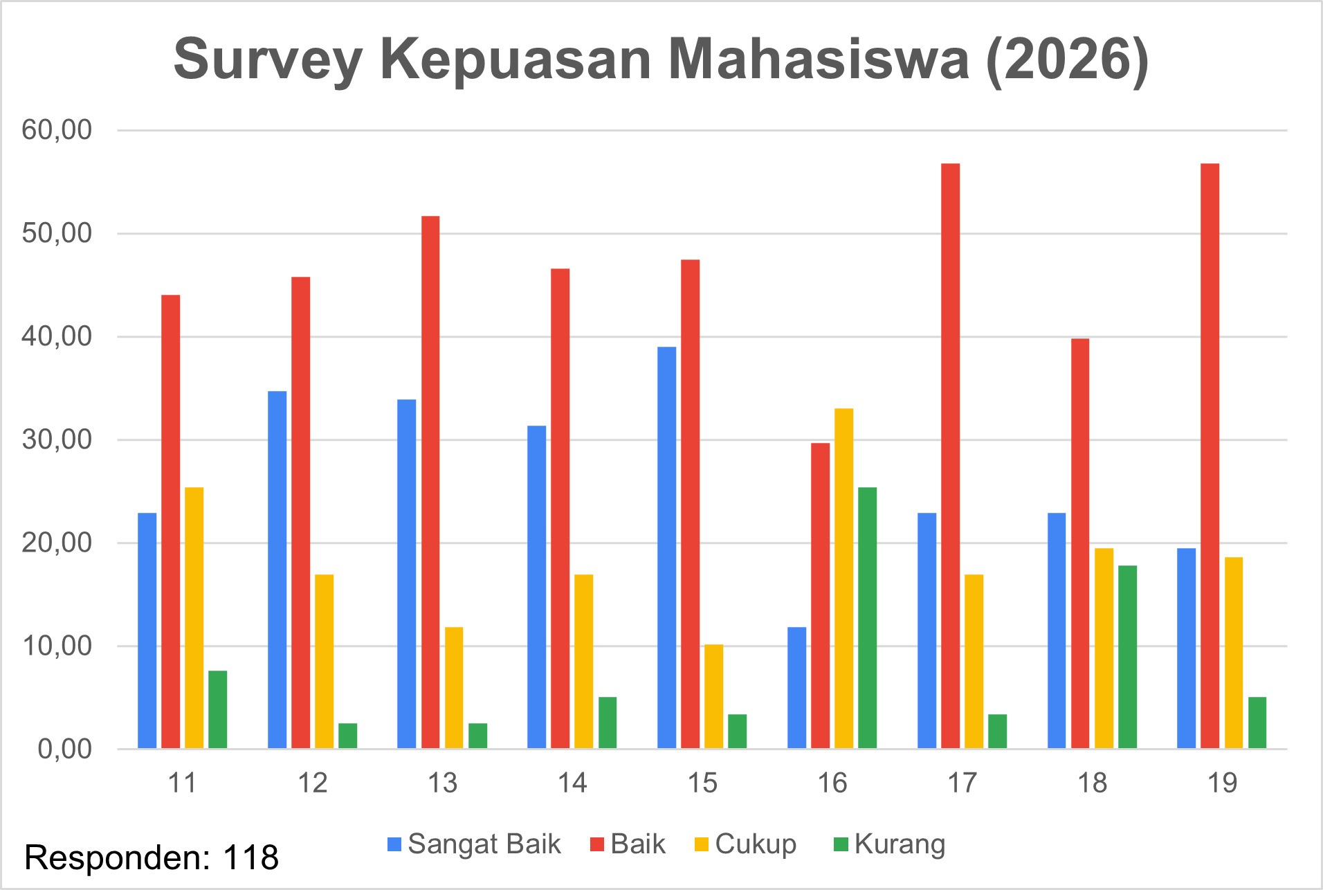 Kepuasan Mahasiswa S2 IPN (2)