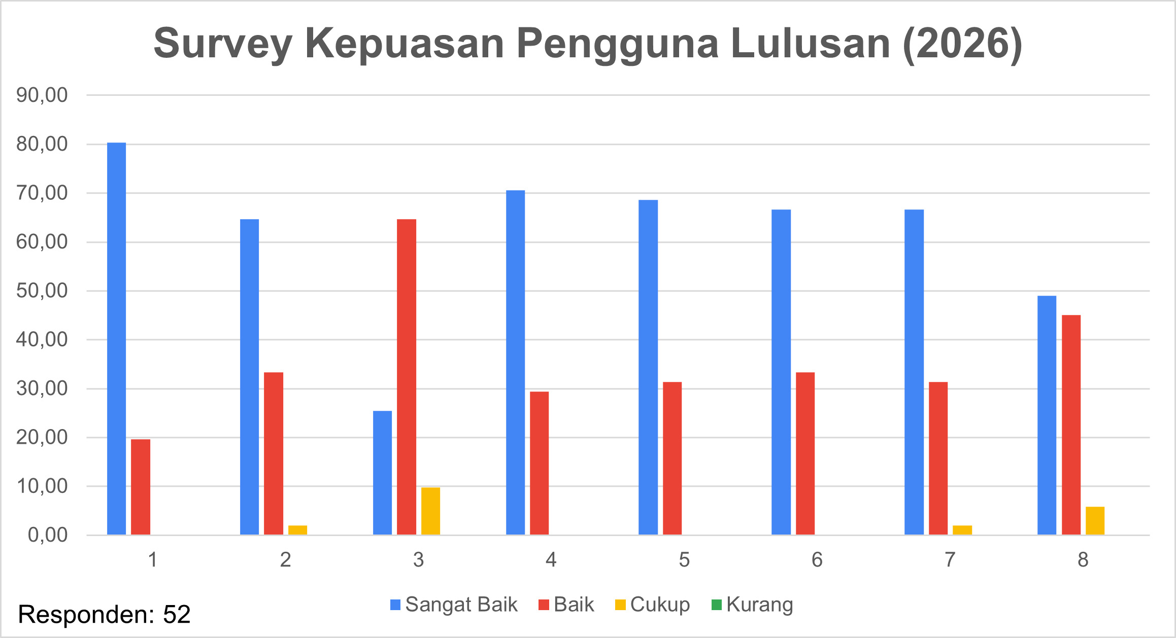 Kepuasan Pengguna Lulusan S2 IPN